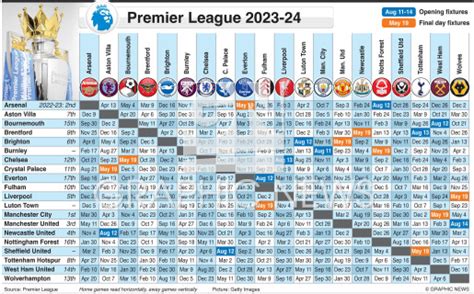 pl 2023|pl 2023 start date.